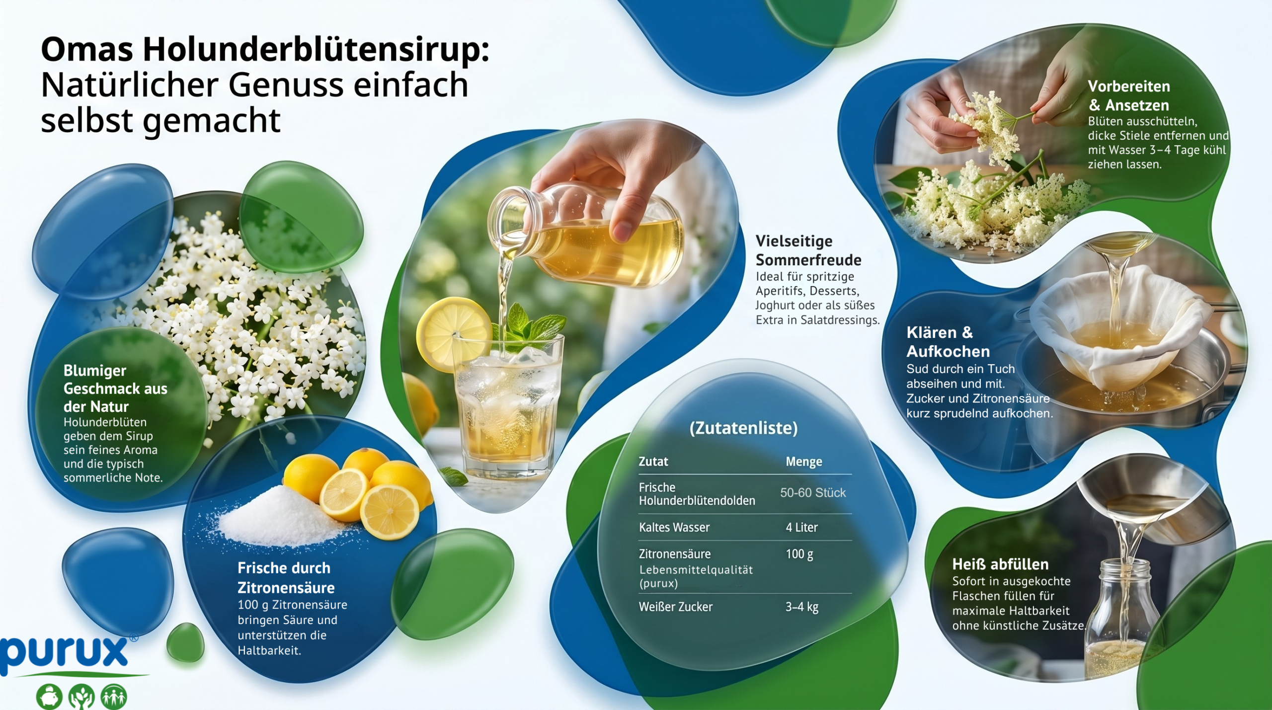 holundersirup