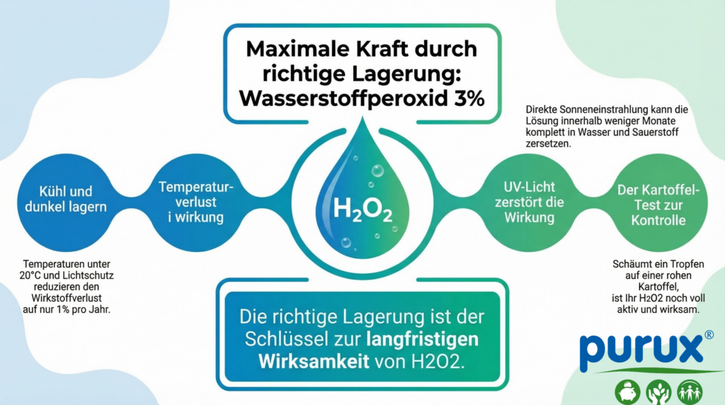 Wasserstoffperoxid richtig lagern